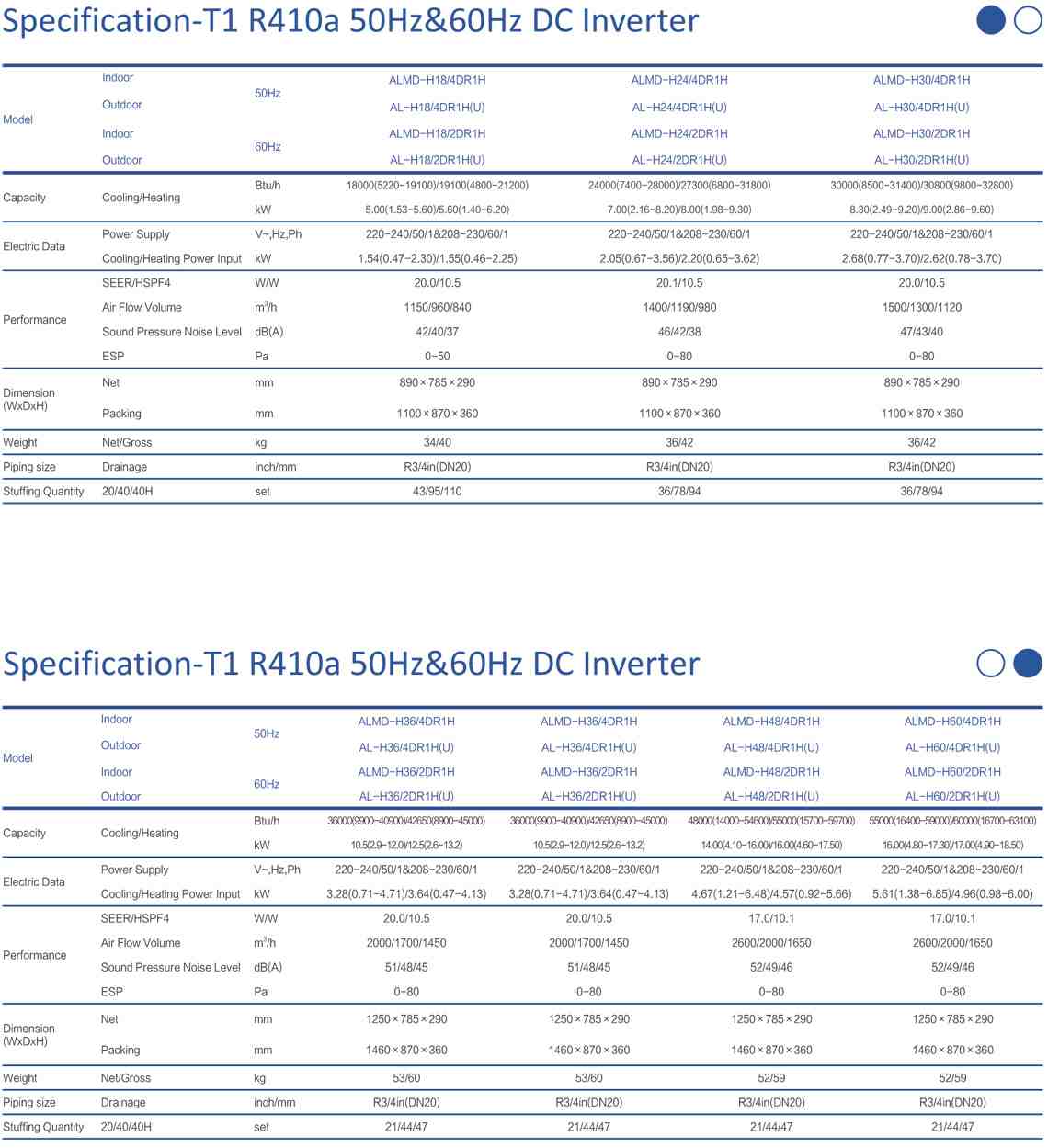 جدول اسپلیت کانالی یونیت داخلی: